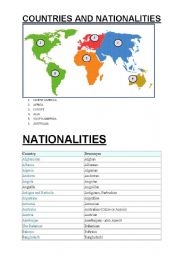 English Worksheet: countries, people and their nationalities