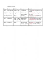 English Worksheet: conditional sentence