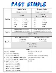 English Worksheet: Past Simple (theory)