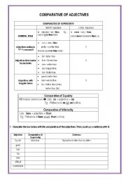 Comparative of adjectives