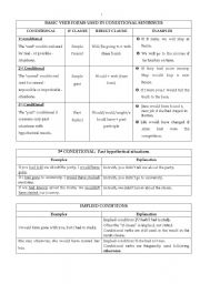 English Worksheet: 3rd conditional