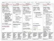 English Worksheet: 5 day Lesson Plan for scientific method (grade 5)