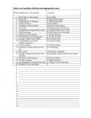 English worksheet: Environmental problems Passive Voice