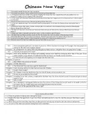 English Worksheet: Chinese new year