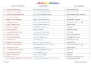 English Worksheet: Gramar Review (Narrative Essay) 3 Arif 2011