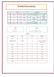 English Worksheet: Numbers (hundreds)