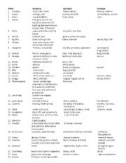 English worksheet: vocabulary of OHenrys The Last Leaf