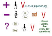 English Worksheet: Table PRESENT SIMPLE,do/does,to be