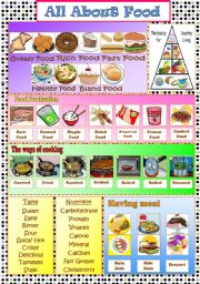 English Worksheet: All About Food (2 pages)