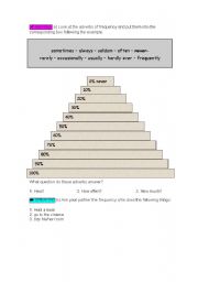 Adverbs of frequency