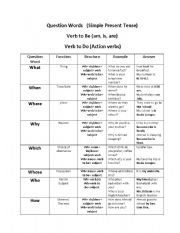 English Worksheet: Wh Word Questions
