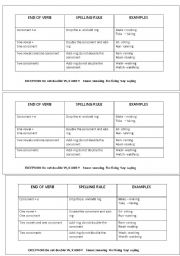 English Worksheet: PRESENT CONTINUOUS RULES