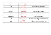 English worksheet: tenses Matching