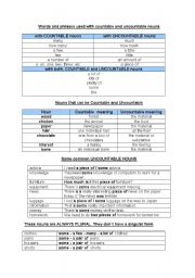 English Worksheet: Countable and Uncountable Nouns