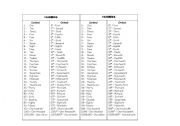 English Worksheet: cardinal and ordinal numbers list 