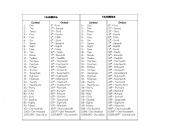 cardinal and ordinal numbers list 