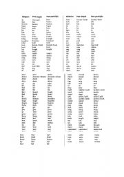 English Worksheet: Verbs