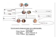 English Worksheet: Queen Elisaeth and family