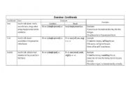 English Worksheet: Overview on conditionals