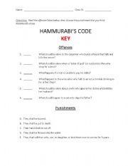  Hammurabis Code-Mesopotamia