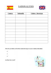 English worksheet: Nationalities / Stereotypes