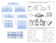 English Worksheet: COUNTABLE OR UNCOUNTABLE?