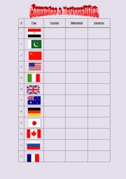 Countries & Nationalities