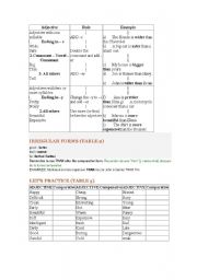 English Worksheet: Comparative Adjectives Rules