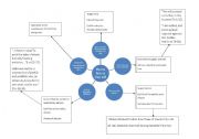 Macbeth Essay Graphic Organiser