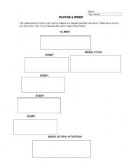 English worksheet: plot structure