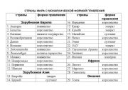 English Worksheet: Country of Monarhii