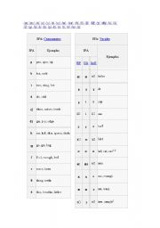 English Worksheet: english fonems