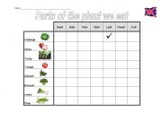 English Worksheet: Parts of the plant we eat 