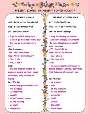 English Worksheet: present simple or continuous