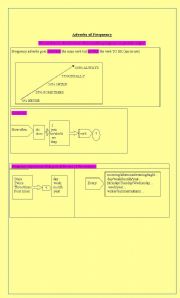 English Worksheet: Adverbs of frequency