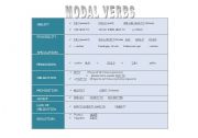 Modal Verbs. Review and practice