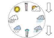 weather wheel