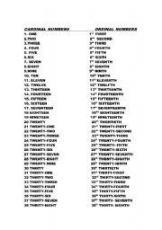 English Worksheet: cardinal and ordinal numbers