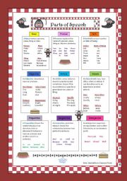 Parts of Speech