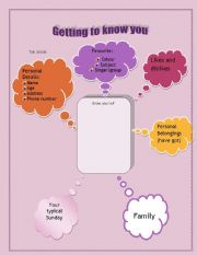 English Worksheet: Getting to know you 8th grade