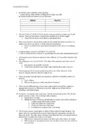 English Worksheet: IGCSE BUSINESS STUDIES