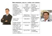 English Worksheet: Make comparisons with Brad Pitt and Bill Gates