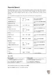 English Worksheet: Reported speech