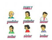 Family Members Chart