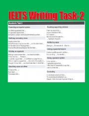 ielts writing task 2 and speaking phrases