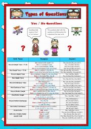 English Worksheet: Types of Questions