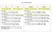 English Worksheet: Use of so, too, either, neither