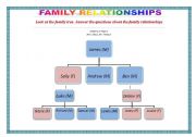 English Worksheet: Family relationships