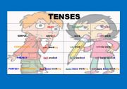 Table of tenses