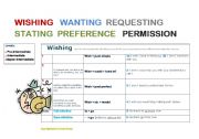 Wishing Wanting Requesting Preferences Permission with colors, tenses and word order